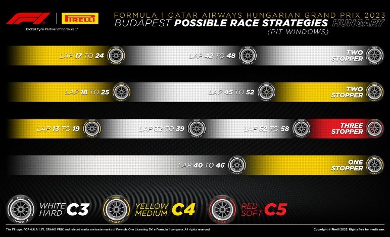 GP Ungheria 2023, Pirelli