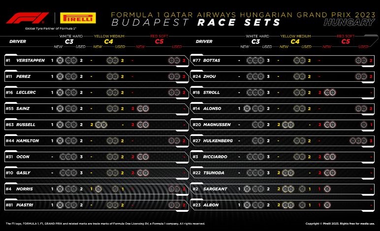 GP Ungheria, Pirelli