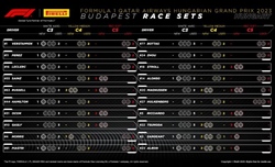 GP Ungheria - Possibili strategie: caldo e alto degrado, gran brutto mix per la Ferrari - GP Ungheria - Possibili strategie: caldo e alto degrado, gran brutto mix per la Ferrari