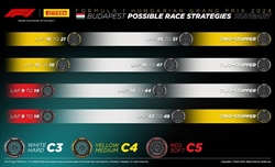 GP Ungheria - Possibili strategie: Confronto tra Ferrari e Mercedes in balia del meteo - GP Ungheria - Possibili strategie: Confronto tra Ferrari e Mercedes in balia del meteo