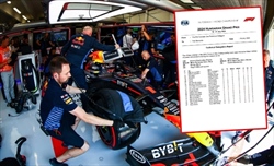 GP Ungheria - Tabella ufficiale componenti Power Unit usate per pilota