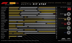 GP USA 2022 - Analisi strategie: brutte notizie, contro questa Red Bull non basta essere 'perfetti' - GP USA 2022 - Analisi strategie: brutte notizie, contro questa Red Bull non basta essere 'perfetti'