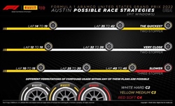 GP USA 2022 - Possibili strategie: l'esigente COTA può spingere i team verso le tre soste - GP USA 2022 - Possibili strategie: l'esigente COTA può spingere i team verso le tre soste