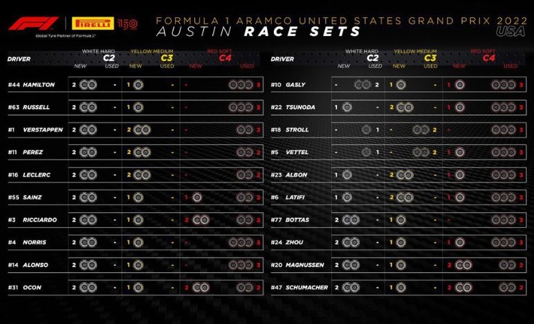 GP USA 2022, Pirelli