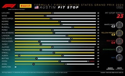 GP USA - Analisi strategie: Leclerc el chupacabra del Texas. Il pit di Sainz? Geniale  - GP USA - Analisi strategie: Leclerc el chupacabra del Texas. Il pit di Sainz? Geniale 
