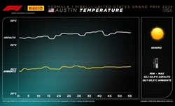 GP USA - Analisi strategie: Leclerc el chupacabra del Texas. Il pit di Sainz? Geniale  - GP USA - Analisi strategie: Leclerc el chupacabra del Texas. Il pit di Sainz? Geniale 