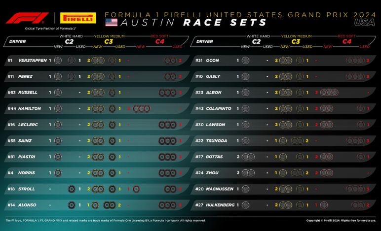 Gomme disponibili, Pirelli