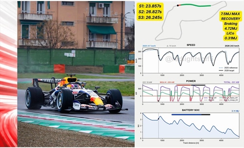 Gran finale a Imola: Ecco la nostra simulazione 
