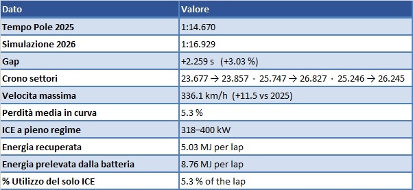 Gran finale a Imola: Ecco la nostra simulazione Gran finale a Imola: Ecco la nostra simulazione