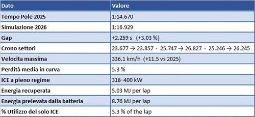 Gran finale a Imola: Ecco la nostra simulazione [VIDEO] - Gran finale a Imola: Ecco la nostra simulazione 