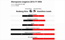 Hamilton è vera gloria? - Hamilton è vera gloria? Confronto con compagno anno 2013