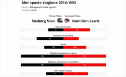 Hamilton è vera gloria? - Hamilton è vera gloria? Confronto con compagno anno 2014