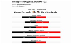 Hamilton è vera gloria? - Hamilton è vera gloria? Confronto con compagno anno 2007