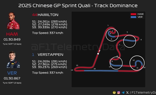 Hamilton va oltre il problema della Ferrari, Leclerc no: analisi telemetria qualifiche Sprint - Hamilton va oltre il problema della Ferrari, Leclerc no: analisi telemetria qualifiche Sprint