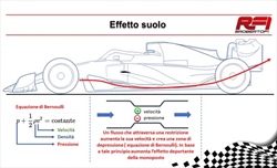 Il ritiro di Leclerc evidenzia la complessità delle «wing car»: come funzionano?