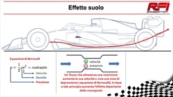 Il ritiro di Leclerc evidenzia la complessità delle «wing car»: ma come funzionano? - Il ritiro di Leclerc evidenzia la complessità delle «wing car»: come funzionano?