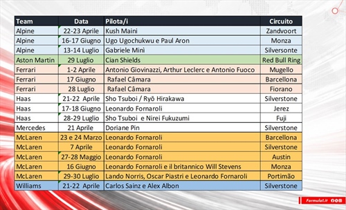 L’inutilità dei TPC: l’ipocrita farsa della F1 