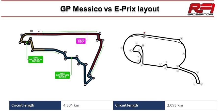 La F1 approda nel cuore di Madrid: tracciato da Formula E adatto alle power unit 2026