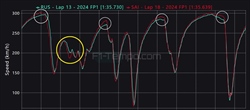La Ferrari può sognare: analisi telemetria dei primi (pochi) dati da Suzuka - La Ferrari può sognare: analisi telemetria dei primi (pochi) dati da Suzuka