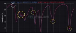 La Ferrari può sognare: analisi telemetria dei primi (pochi) dati da Suzuka - La Ferrari può sognare: analisi telemetria dei primi (pochi) dati da Suzuka