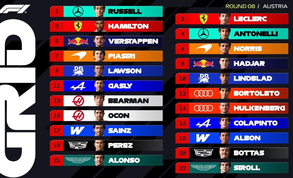 Austriangp, grid