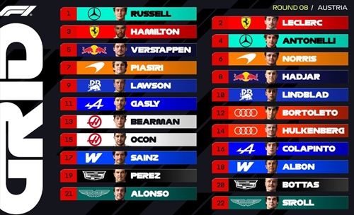 La griglia di partenza del GP d'Austria: due contro due, la Ferrari cerca il bis - La griglia di partenza del GP d'Austria: due contro due, la Ferrari cerca il bis