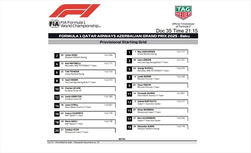 La griglia di partenza del GP d'Azerbaijan 2025 - La griglia di partenza del GP d'Azerbaijan 2025