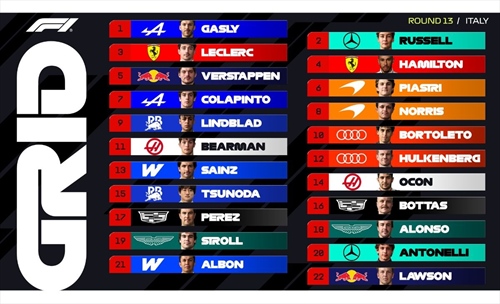La griglia di partenza del GP d'Italia: la sorpresa che non ti aspetti - La griglia di partenza del GP d'Italia: la sorpresa che non ti aspetti