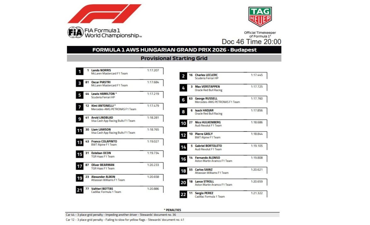 GP Ungheria 2026, grid