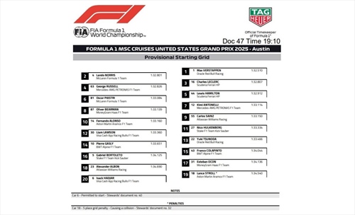 La griglia di partenza del GP degli Stati Uniti 2025 - La griglia di partenza del GP degli Stati Uniti 2025