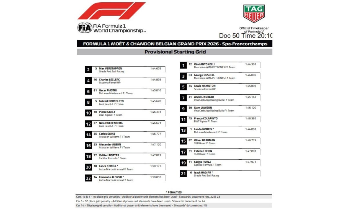 GP Belgio, grid