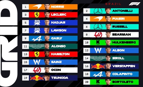 La griglia di partenza del GP del Brasile 2025 - La griglia di partenza del GP del Brasile 2025