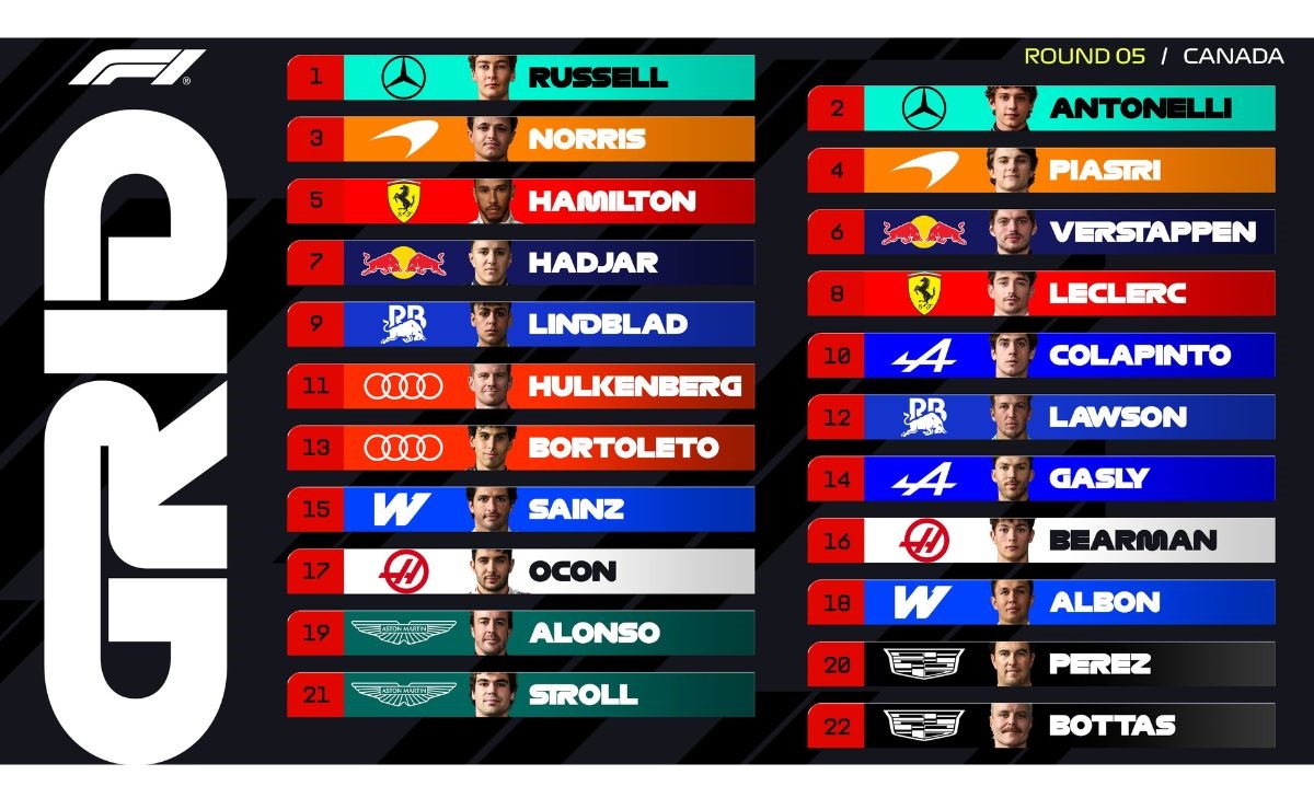 GP Canada, grid