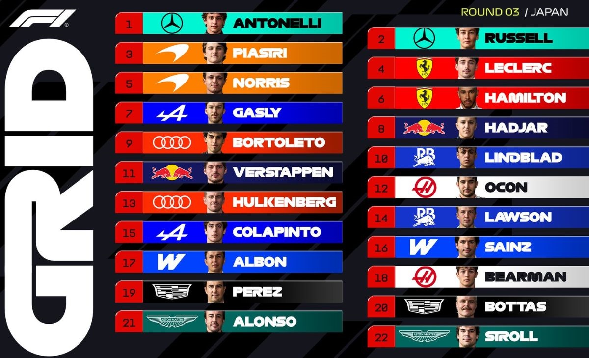 GP Giappone 2026, grid