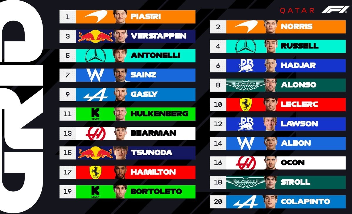 Griglia, GP Qatar