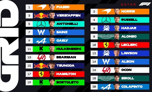 La griglia di partenza del GP del Qatar 2025 - La griglia di partenza del GP del Qatar 2025