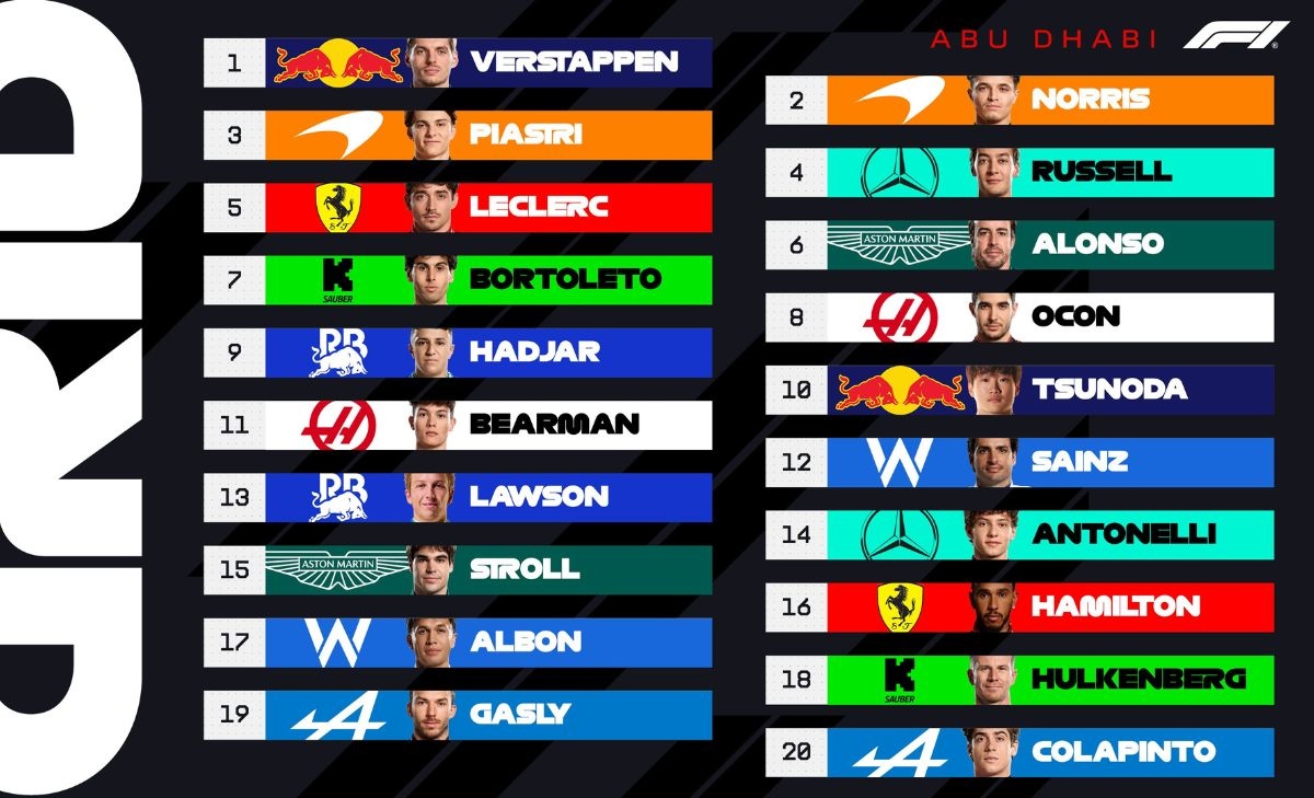 GP Abu Dhabi 2025, griglia