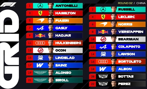 La griglia di partenza del GP di Cina 2026 - La griglia di partenza del GP di Cina 2026