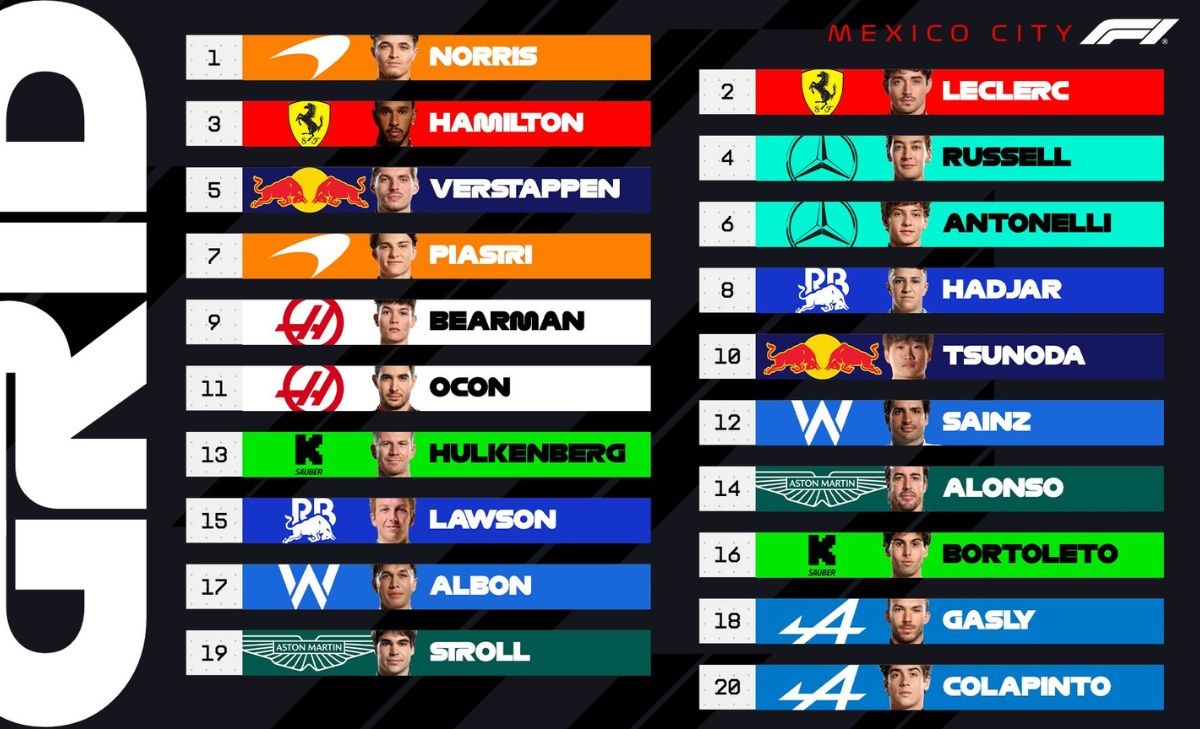 GP Città del Messico, griglia