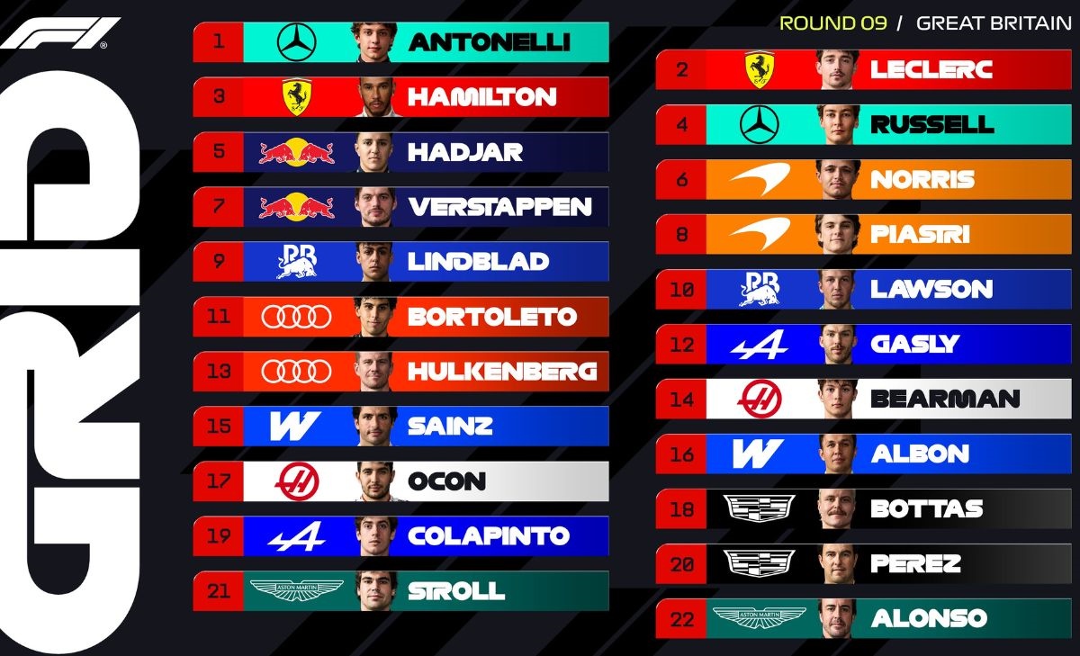 Grid, GP Gran Bretagna 2026