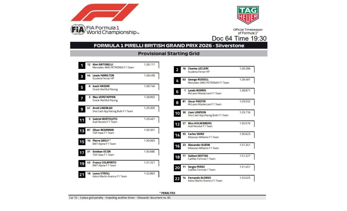 Grid, penalty, GP Gran Bretagna