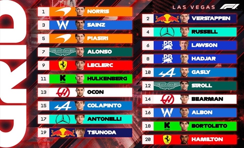 La griglia di partenza del GP di Las Vegas 2025 - La griglia di partenza del GP di Las Vegas 2025