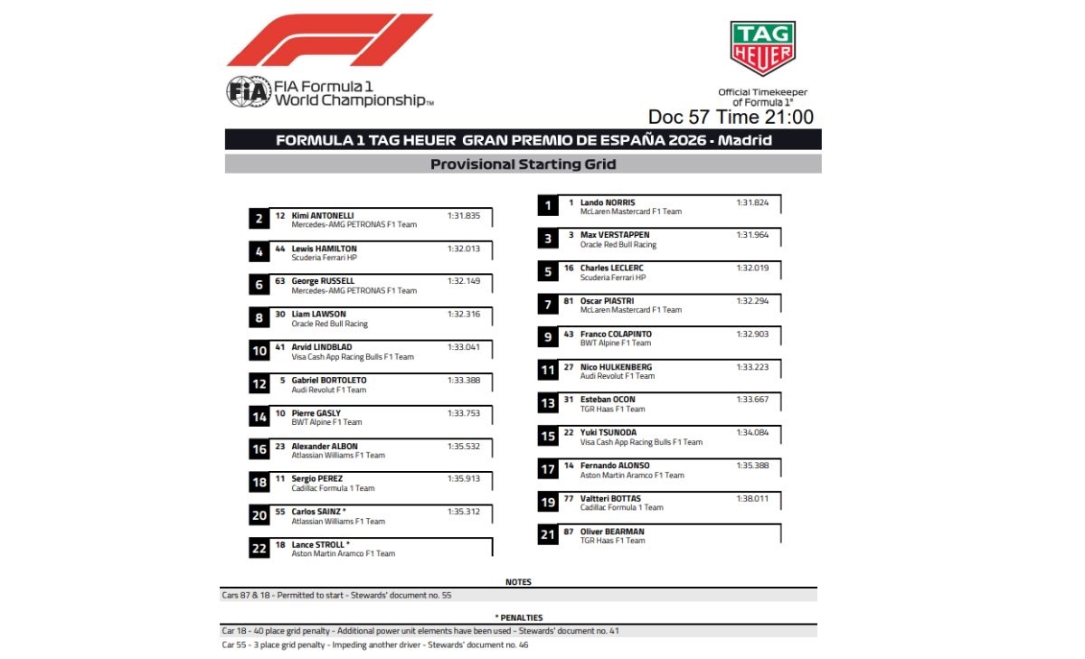 Spanish GP, grid