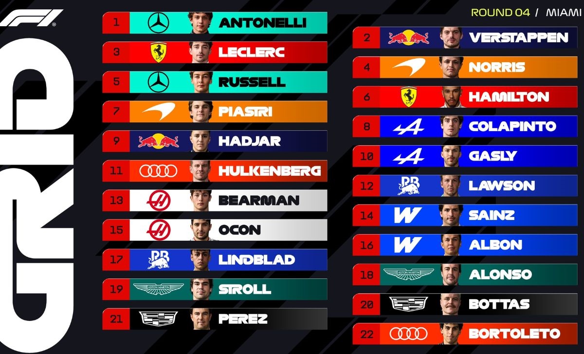 miamigp, grid