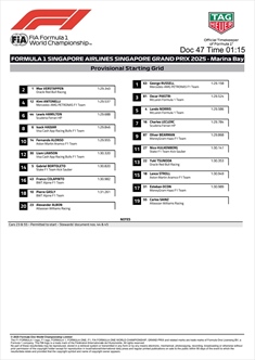 La griglia di partenza del GP di Singapore