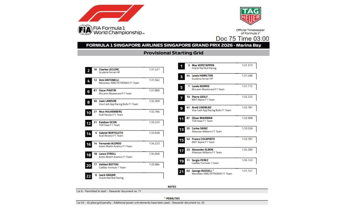 Singapore GP 2026, grid
