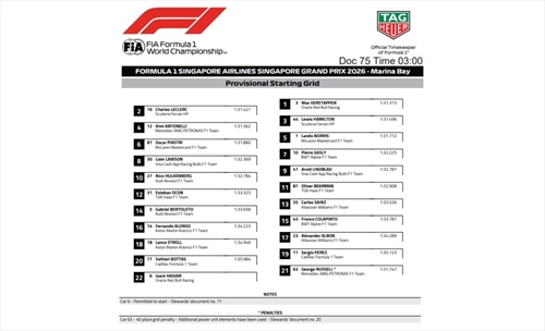 La griglia di partenza del GP di Singapore: due Ferrari contro Verstappen - La griglia di partenza del GP di Singapore: due Ferrari contro Verstappen