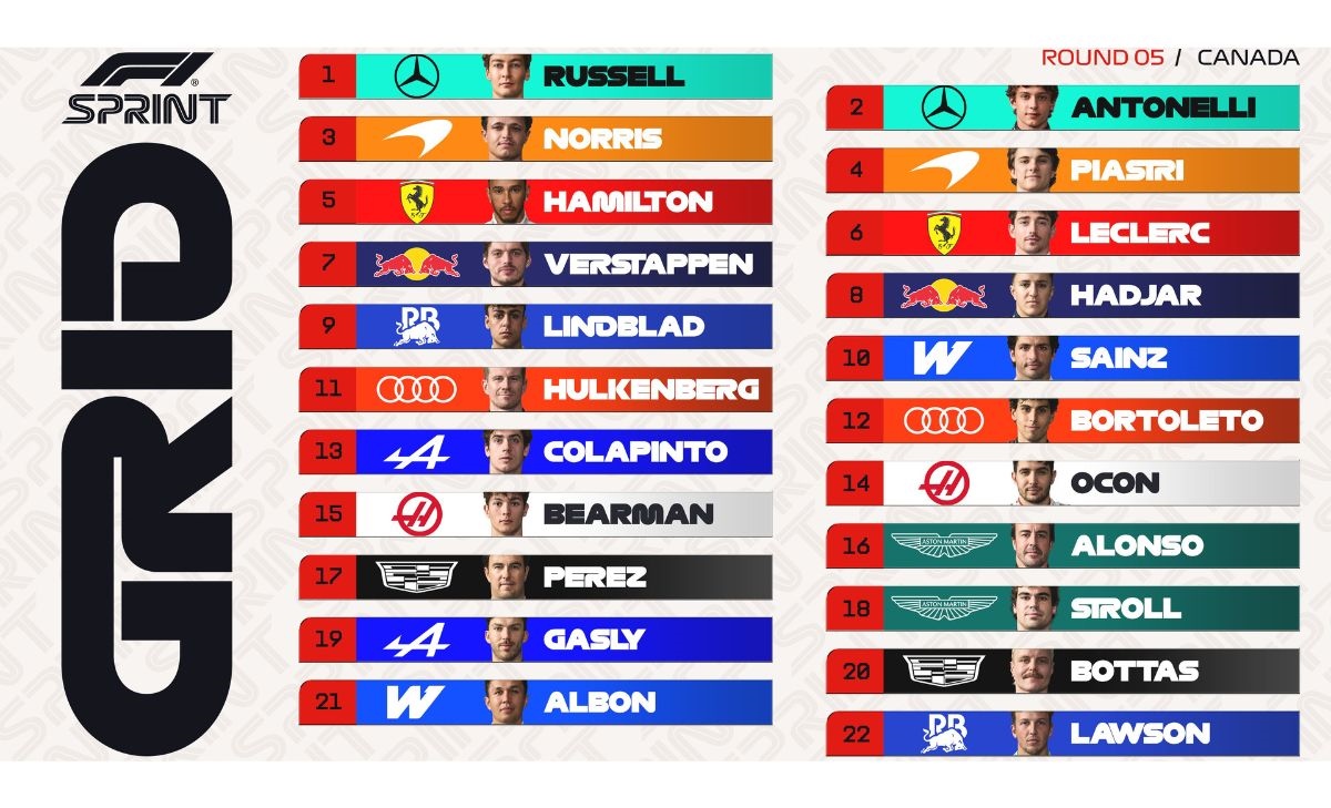Canadiangp, Sprint Race, grid