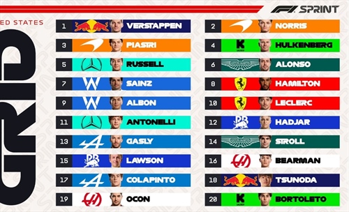La griglia di partenza della Sprint Race del GP degli Stati Uniti - La griglia di partenza della Sprint Race del GP degli Stati Uniti