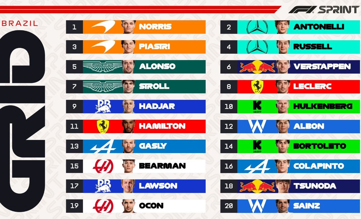 GP Brasile 2025, Sprint Race, grid